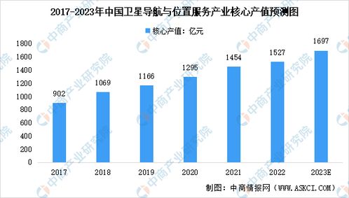 北斗規模化應用加速 導航終端領銜產業風口的時代已至